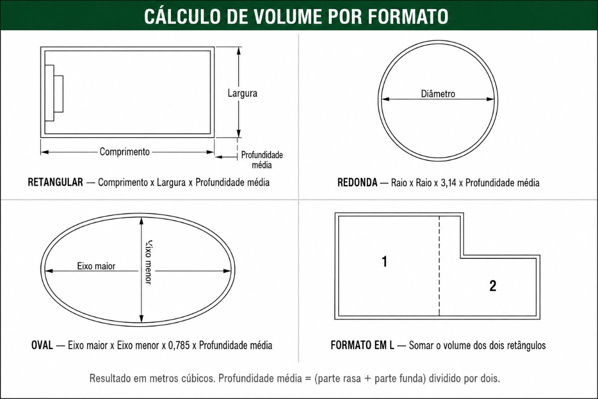 Cálculo de Volume